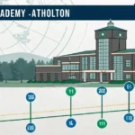 How Long Is Police Academy Atholton