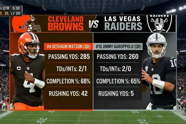 Cleveland Browns Vs Las Vegas Raiders Match Player Stats