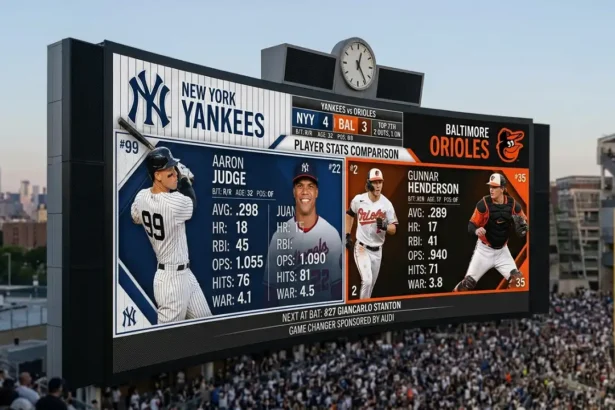 The New York Yankees vs Baltimore Orioles Match Player Stats