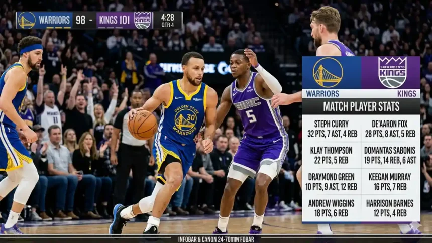 golden state warriors vs sacramento kings match player stats