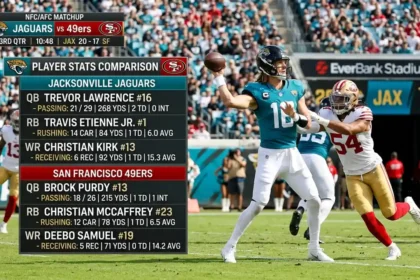 jacksonville jaguars vs 49ers match player stats