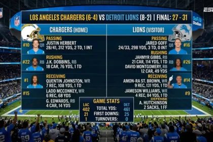 los angeles chargers vs detroit lions match player stats