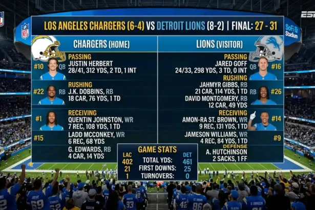 los angeles chargers vs detroit lions match player stats
