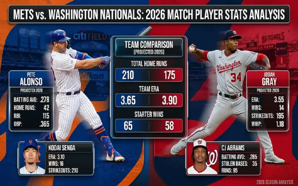 mets vs washington nationals match player stats
