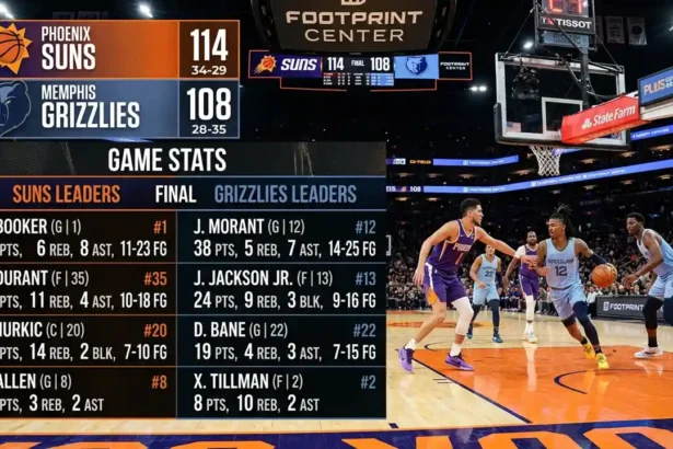 phoenix suns vs memphis grizzlies match player stats