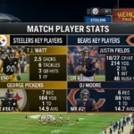 pittsburgh steelers vs chicago bears match player stats