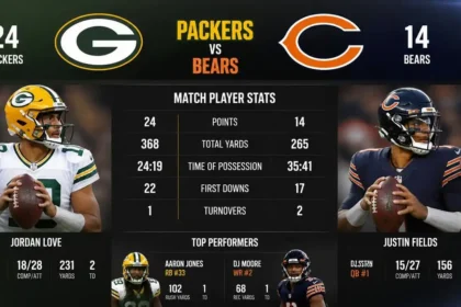 Green Bay Packers vs Chicago Bears Match Player Stats Stun