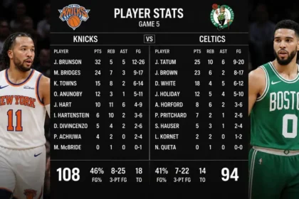 Knicks vs Boston Celtics Match Player Stats Exposed