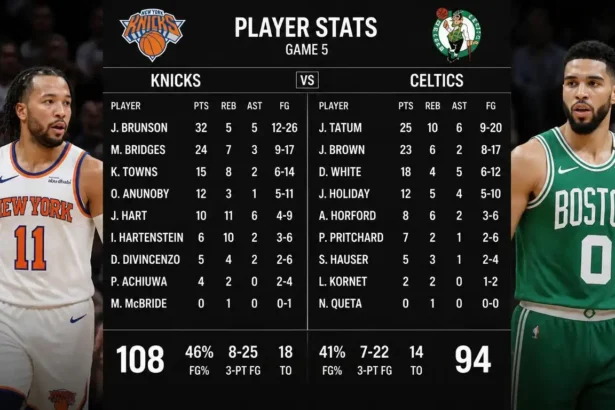Knicks vs Boston Celtics Match Player Stats Exposed