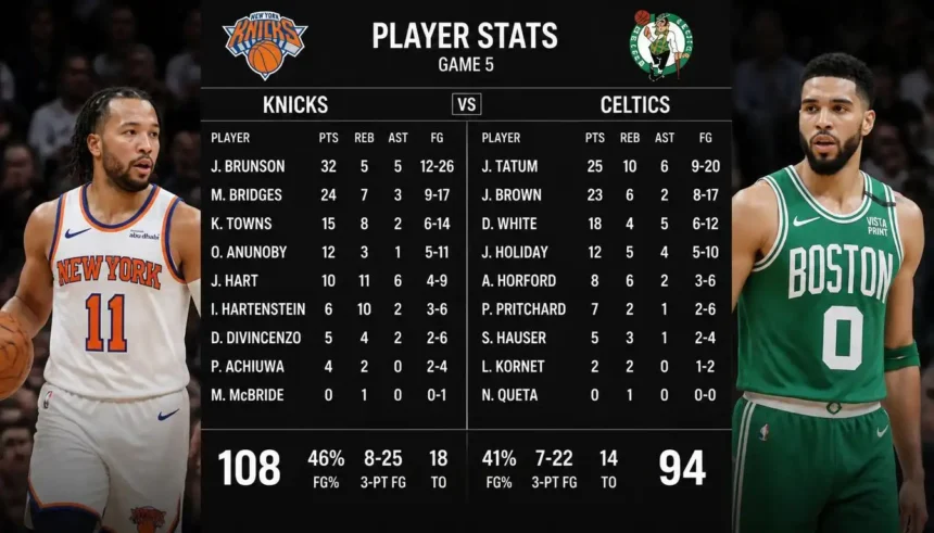 Knicks vs Boston Celtics Match Player Stats Exposed