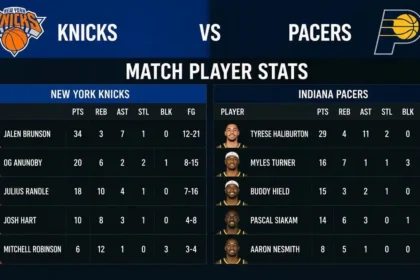 Knicks vs Pacers Match Player Stats Redefining 2026