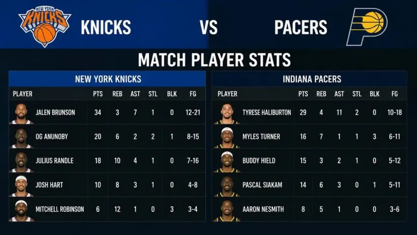 Knicks vs Pacers Match Player Stats Redefining 2026