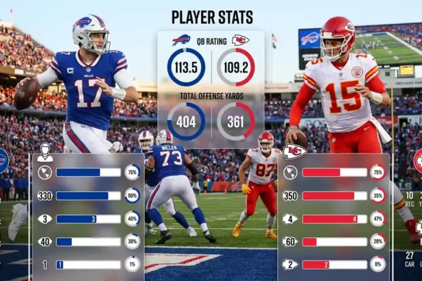 buffalo bills vs kansas city chiefs match player stats
