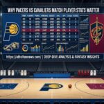 pacers vs cleveland cavaliers match player stats