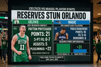 Celtics vs Magic Player Stats Reserves Stun Orlando
