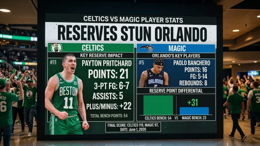 Celtics vs Magic Player Stats Reserves Stun Orlando