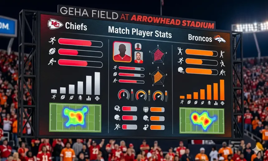 Kansas City Chiefs vs Denver Broncos Match Player Stats