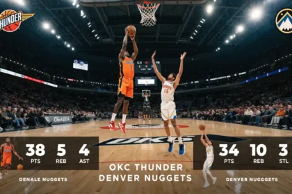 OKC Thunder vs Denver Nuggets Match Player Stats