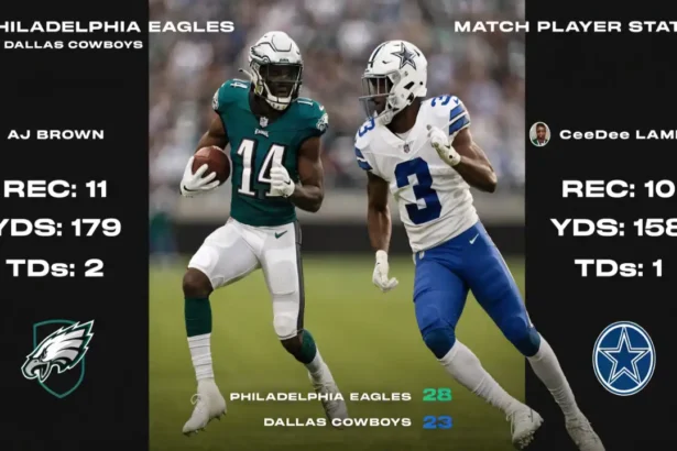 Philadelphia Eagles vs Dallas Cowboys Match Player Stats