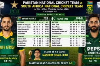 South Africa vs Pakistan: Full Scorecard Breakdown