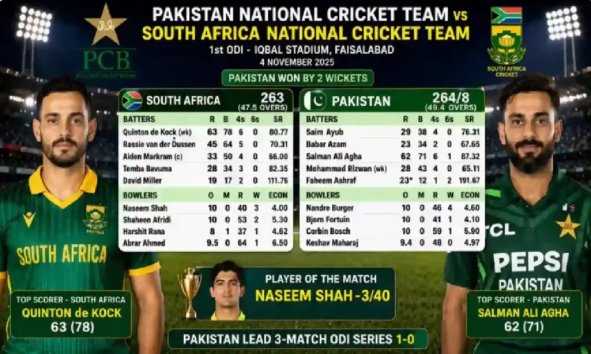 South Africa vs Pakistan: Full Scorecard Breakdown