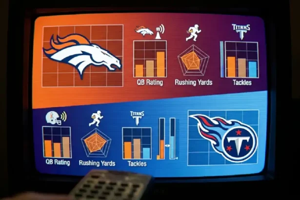 Tennessee Titans Vs Denver Broncos Match Player Stats