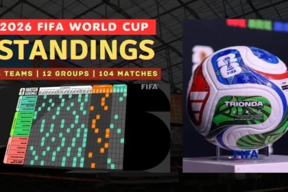 FIFA World Cup 2026
