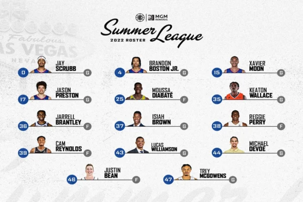clippers summer league roster