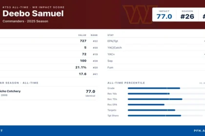deebo samuel