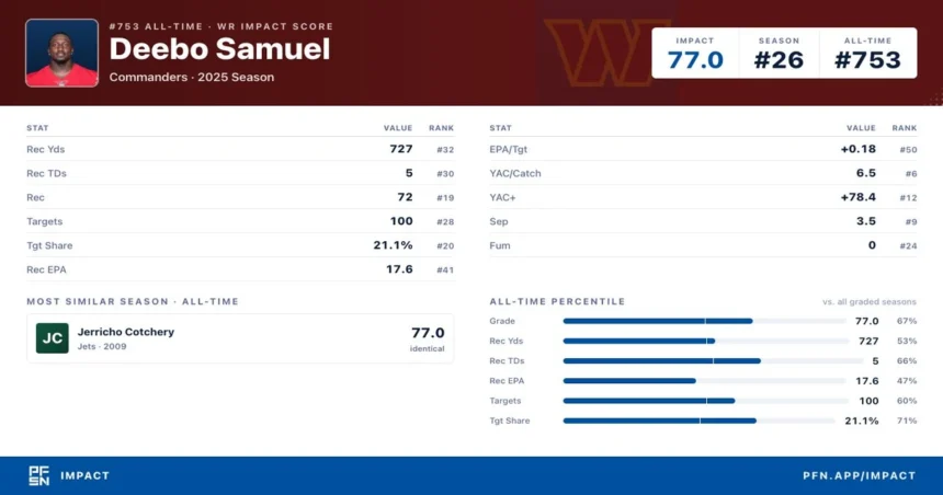 deebo samuel