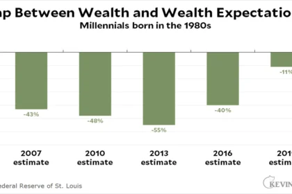 federal reserve hpop millennial wealth