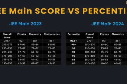 jee score vs stanford caltech