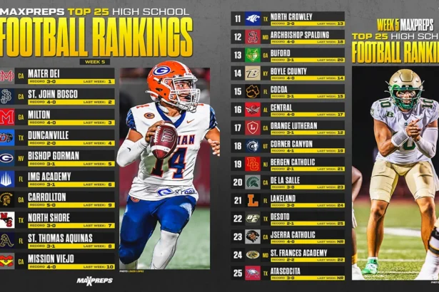 Preseason 2026 Maryland High School Football Top 25 Rankings