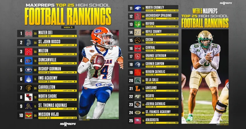 Preseason 2026 Maryland High School Football Top 25 Rankings